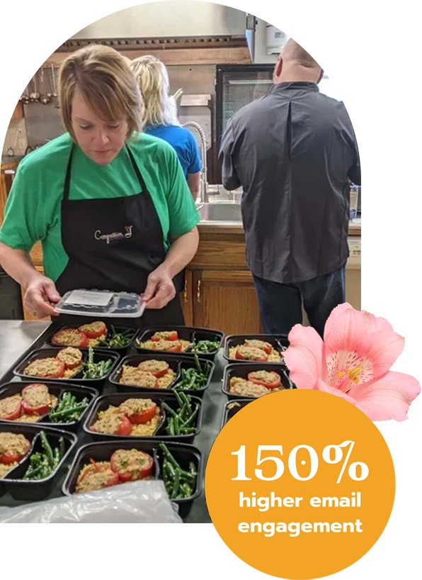 Compassion delivered saw a 150% increase in email engagement with Bloomerang