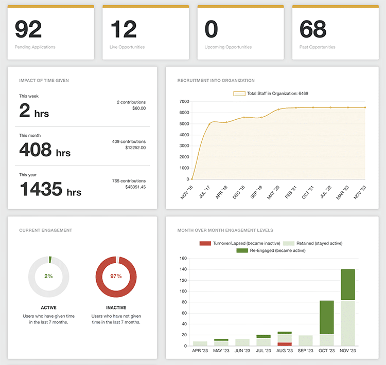 Bloomerang advanced reporting dashboard