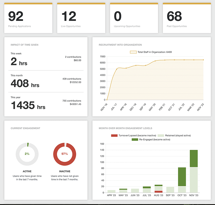 Bloomerang advanced reporting dashboard