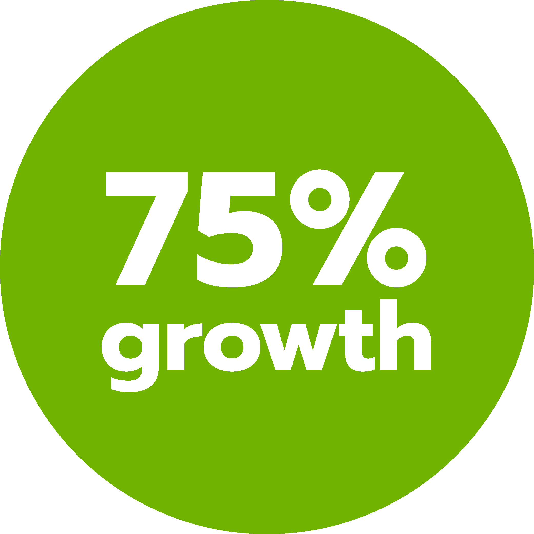 75% growth in donor base