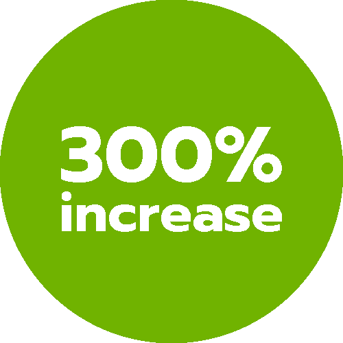 300% increase in on-the-floor donations at major events