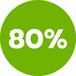 80% donor retention