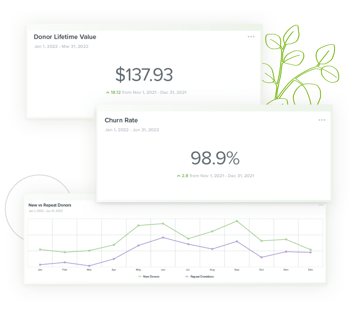 Qgiv Donor Statistics
