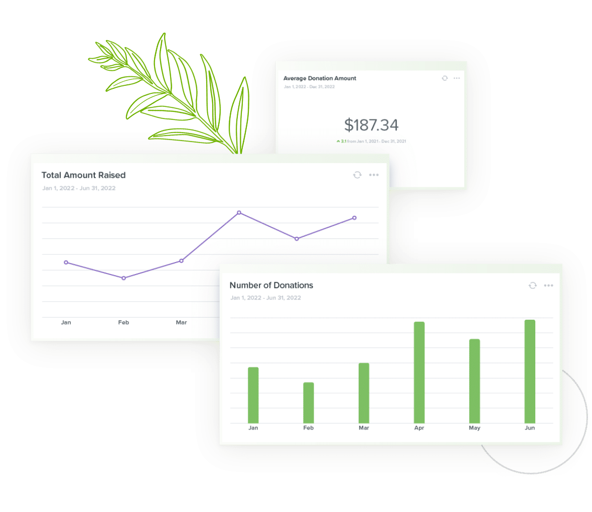 Qgiv Fundraising Results
