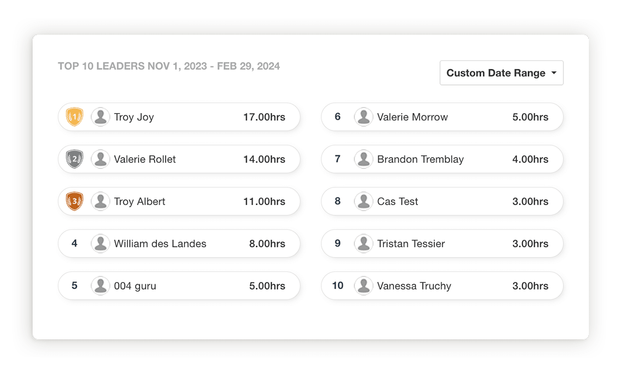See who your top contributors are in Bloomerang Volunteer.