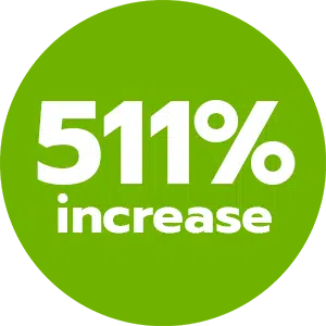 511% donor retention