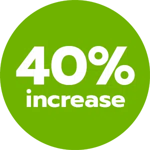 40% Increase in dollars raised