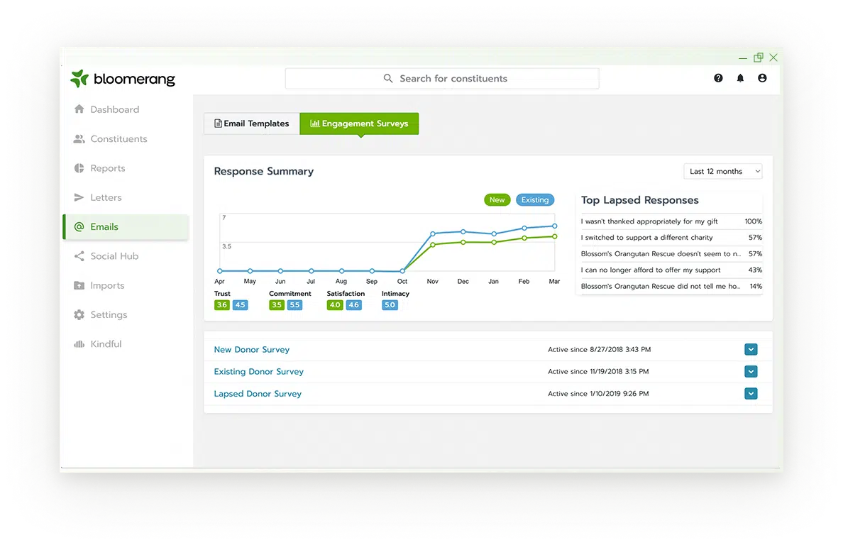 Assess donor engagement to help make improvements in your strategy and boost donor retention.