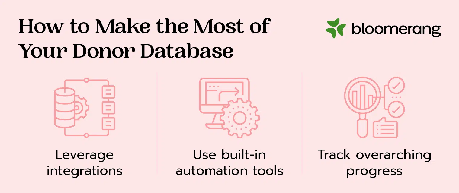 This image shows best practices to make the most of your donor database (explained in the text below). 