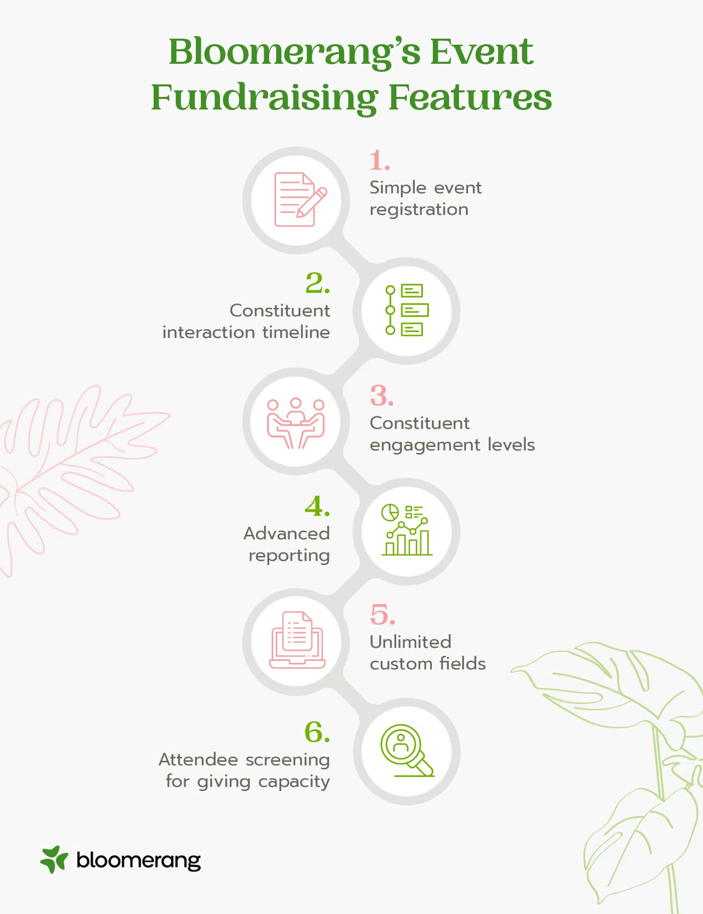 Features of Bloomerang’s event fundraising software (explained in the list below) 