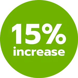 15% increase in donations