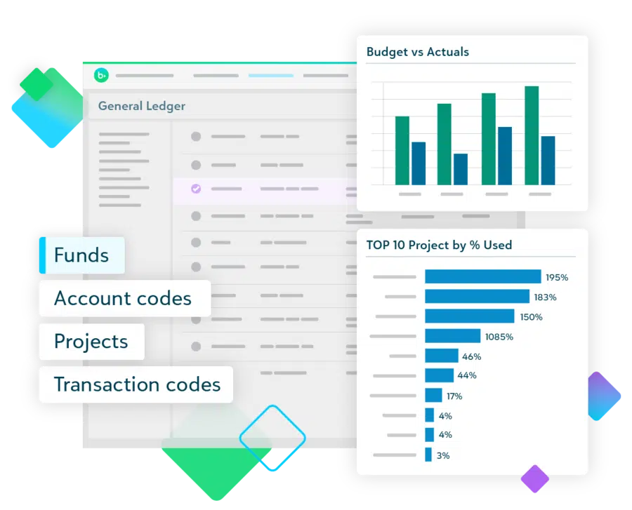 This image represents how the Financial Edge NXT fund accounting software works. 
