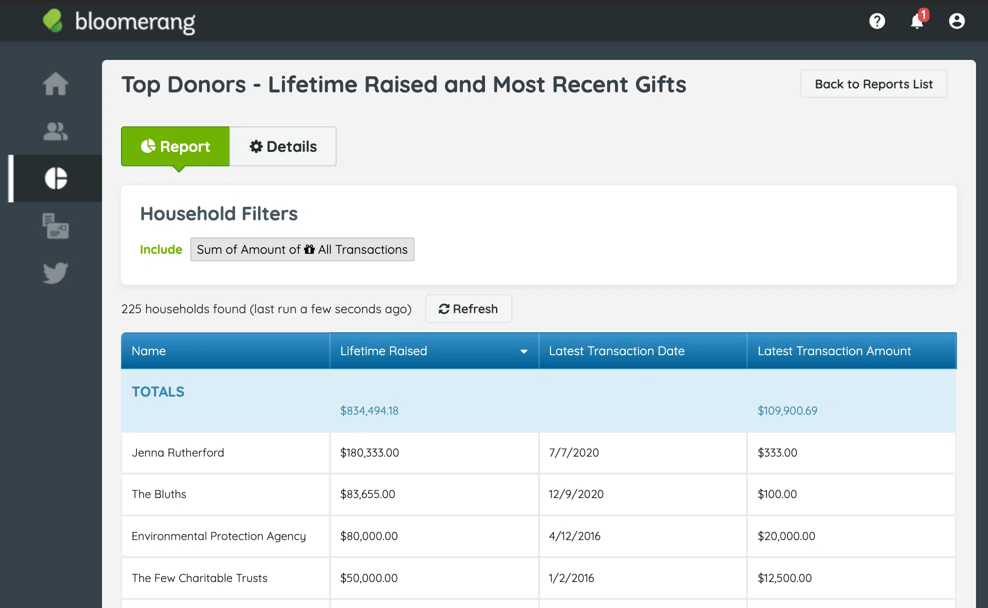A Bloomerang report with view-only permissions